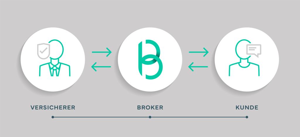 grafik_firma-broker-kunde.png grafik_firma-broker-kunde.png