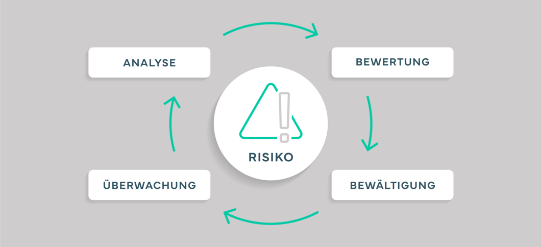 grafik_risikomanagement.png grafik_risikomanagement.png