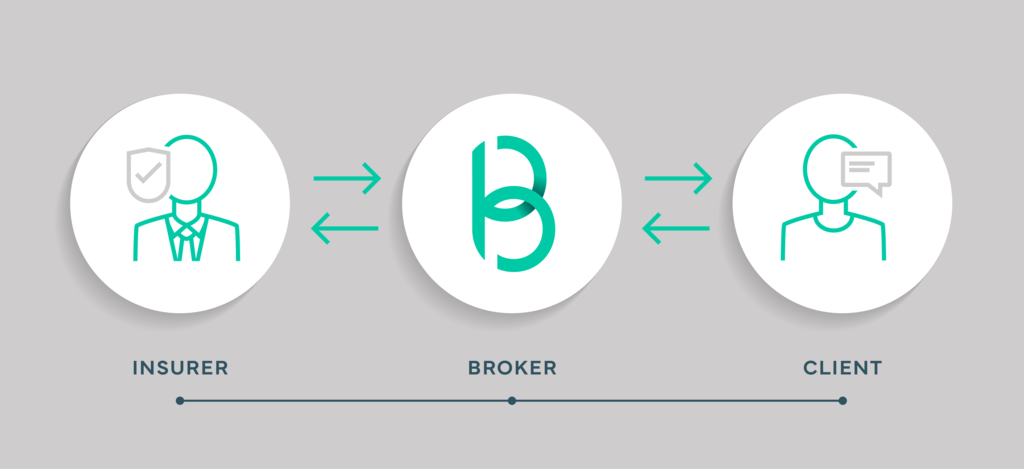 grafik_firma-broker-kunde_en.png grafik_firma-broker-kunde_en.png