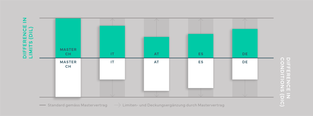 grafik_dic-dil_v3_web.png grafik_dic-dil_v3_web.png